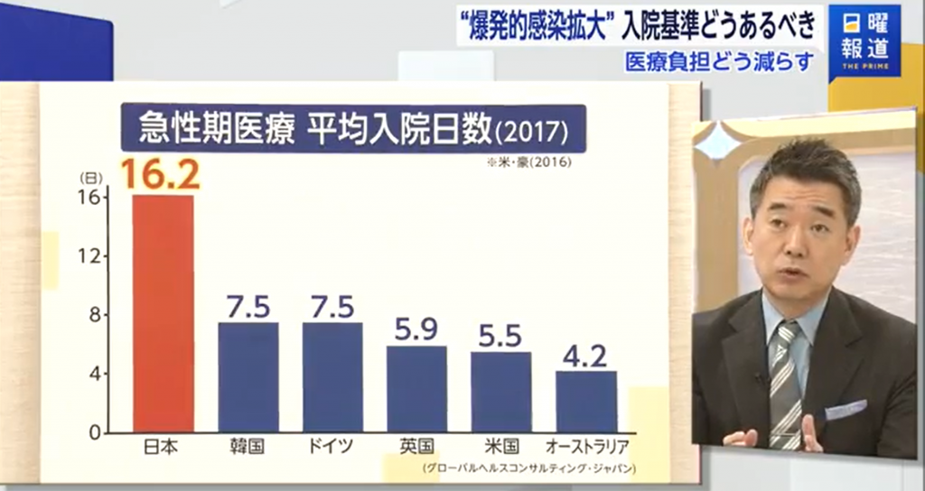 フジテレビ 日曜報道 The Prime で当社の分析資料が活用されました