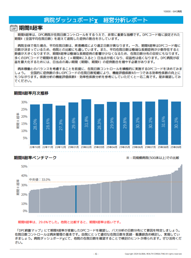 「病院ダッシュボードχ」の「経営分析レポート」