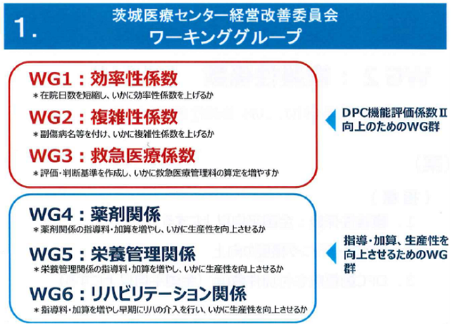 ワーキング・グループ概要