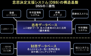 意思決定支援システム