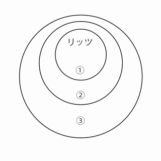 リッツ・カールトンの考え方