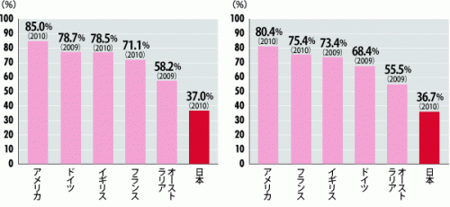 situation_img_graph02_2013