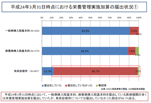 表1-1