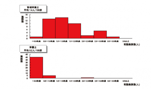 図表4 MR2011年11月号図表1