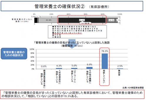 図表3