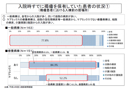 7m1d　図表2