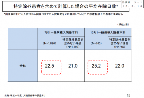 7m22d図表2