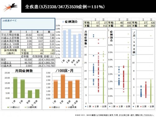 内保連_25疾患分布20130617